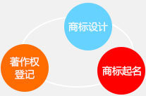 商標注冊查詢